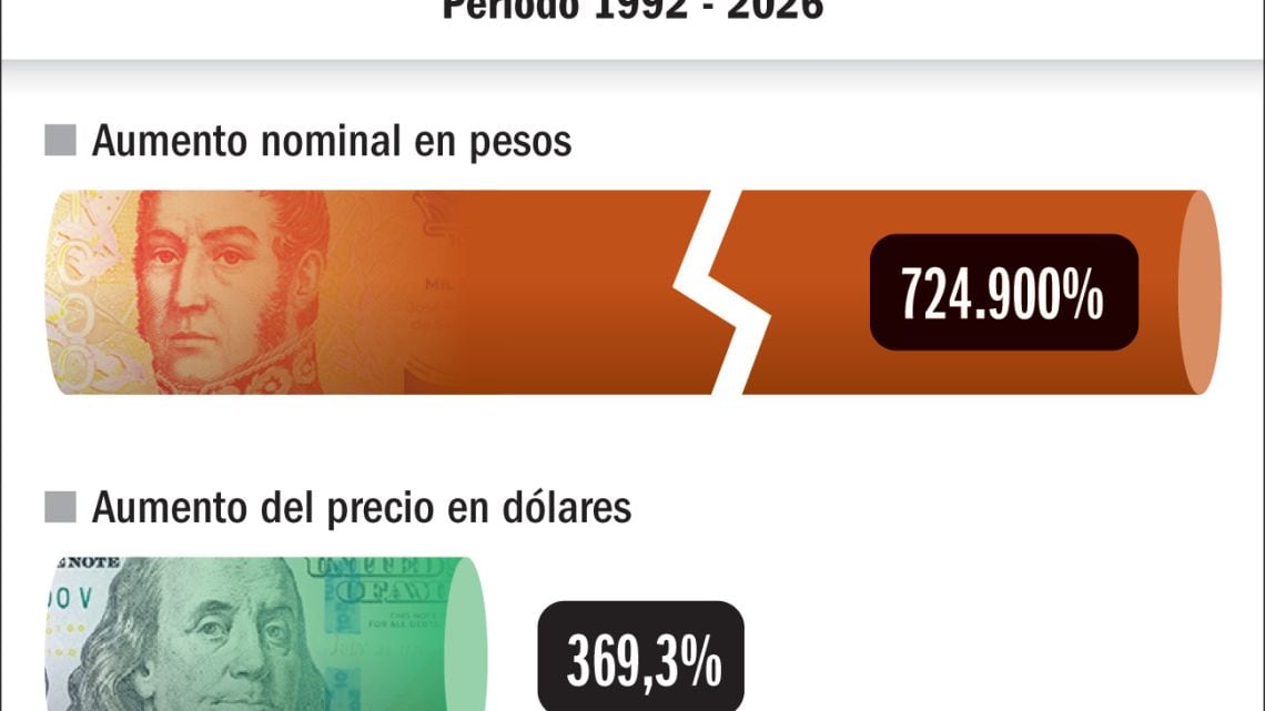 La entrada de Iron Maiden revela tres décadas de devaluación del peso